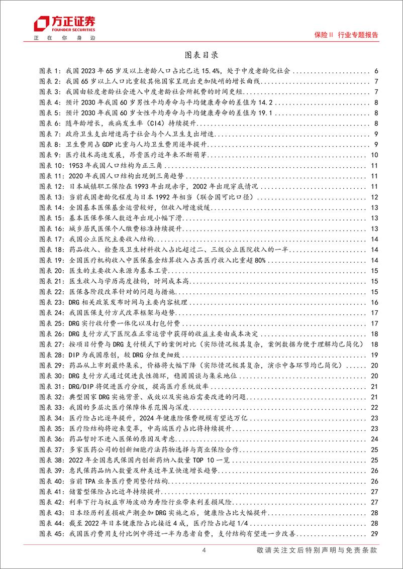 《保险Ⅱ行业专题报告-DRG／DIP医保支付改革深度：重塑医保支付格局，健康险开辟增长新纪元-240513-方正证券-36页》 - 第4页预览图