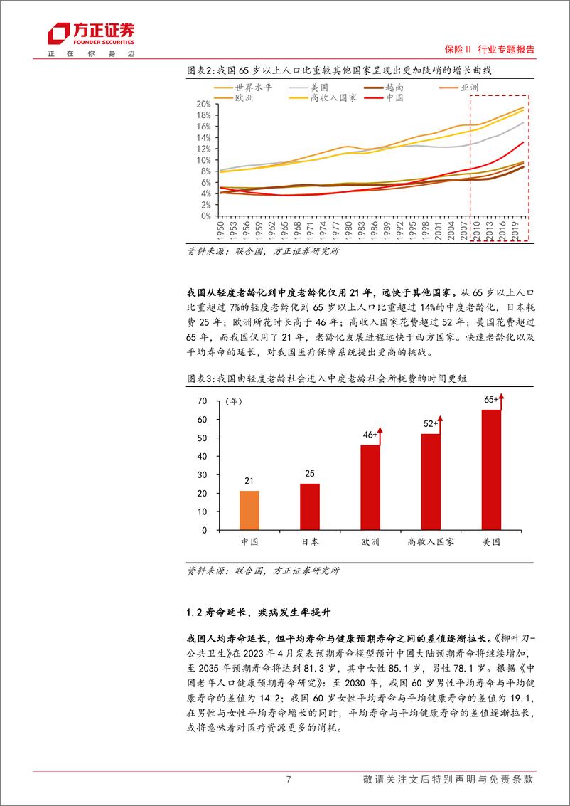 《保险Ⅱ行业专题报告-DRG／DIP医保支付改革深度：重塑医保支付格局，健康险开辟增长新纪元-240513-方正证券-36页》 - 第7页预览图