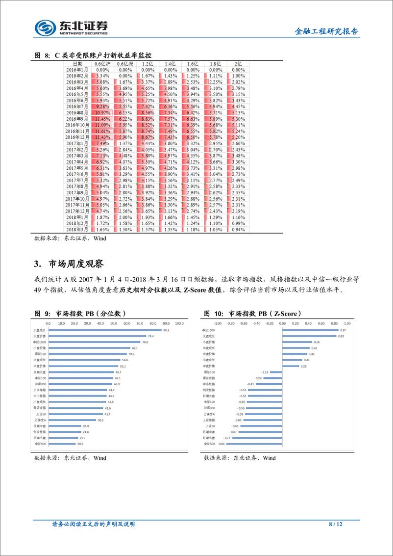 《东北证2018031金融工程研究报告：创业板冲高回落，蓝筹股波动放缓》 - 第8页预览图