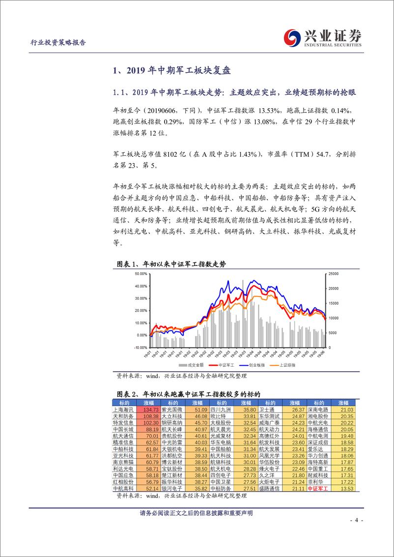 《国防军工行业2019年中期投资策略：长期成长确定优选军工白马，自主可控转化关注细分龙头-20190612-兴业证券-40页》 - 第5页预览图