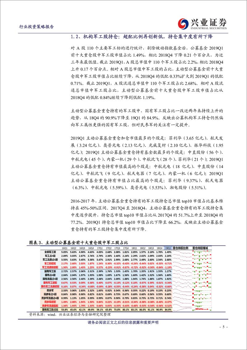 《国防军工行业2019年中期投资策略：长期成长确定优选军工白马，自主可控转化关注细分龙头-20190612-兴业证券-40页》 - 第6页预览图