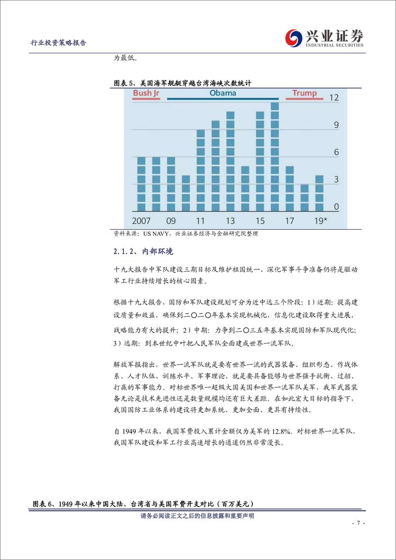 《国防军工行业2019年中期投资策略：长期成长确定优选军工白马，自主可控转化关注细分龙头-20190612-兴业证券-40页》 - 第8页预览图