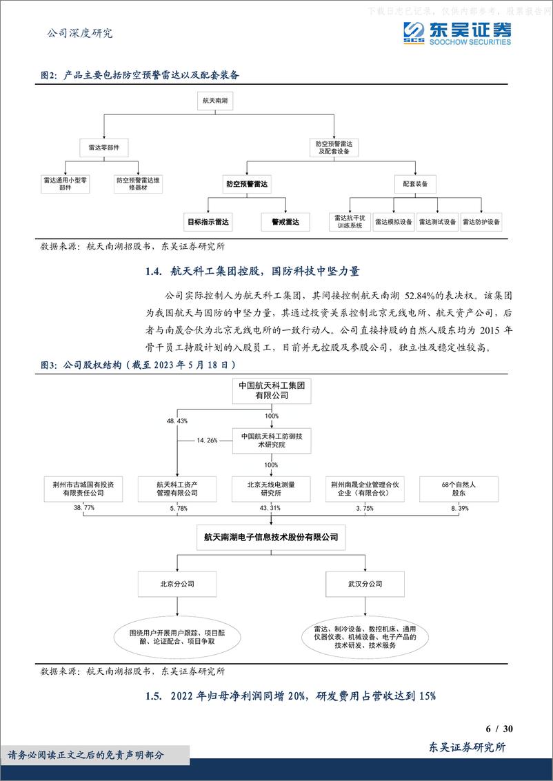 《东吴证券-C南湖(688552)军用雷达总装整体上市第一股，“内需+军贸”双驾马车拉动成长-230520》 - 第6页预览图