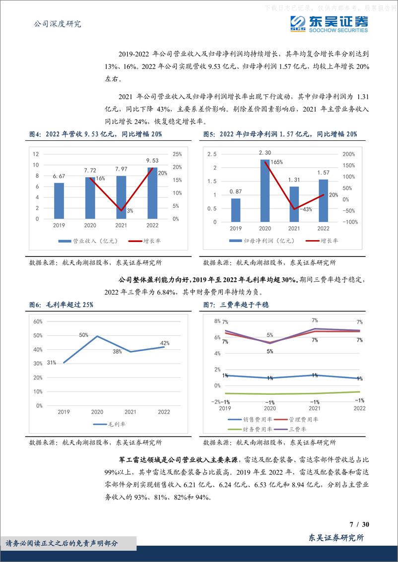 《东吴证券-C南湖(688552)军用雷达总装整体上市第一股，“内需+军贸”双驾马车拉动成长-230520》 - 第7页预览图