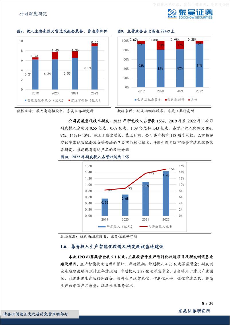 《东吴证券-C南湖(688552)军用雷达总装整体上市第一股，“内需+军贸”双驾马车拉动成长-230520》 - 第8页预览图