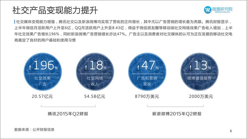 《2015年上半年中国微商行业报告》 - 第6页预览图