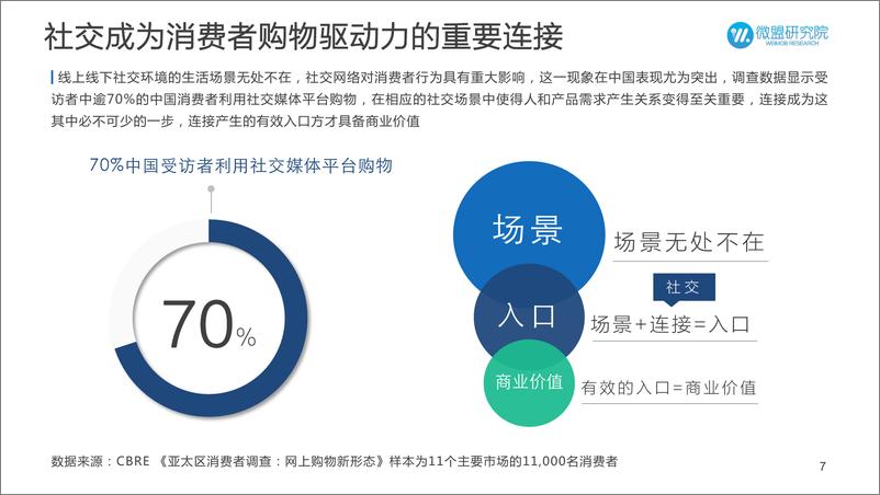 《2015年上半年中国微商行业报告》 - 第7页预览图