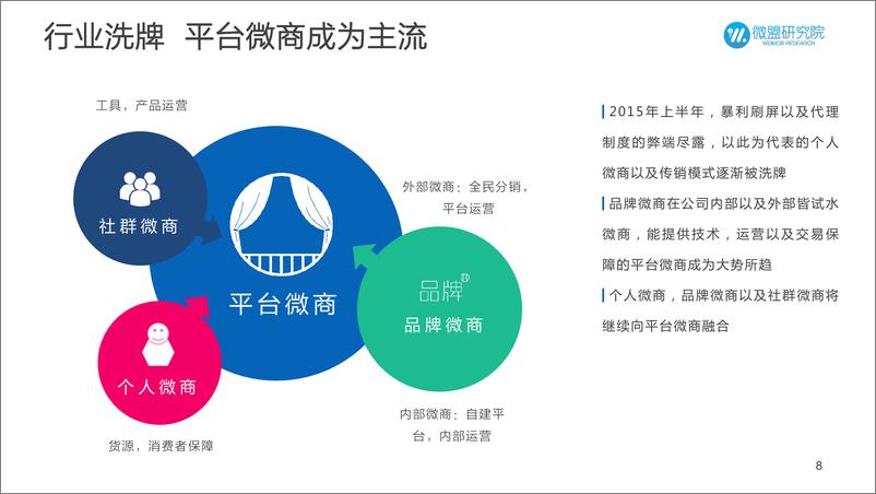 《2015年上半年中国微商行业报告》 - 第8页预览图