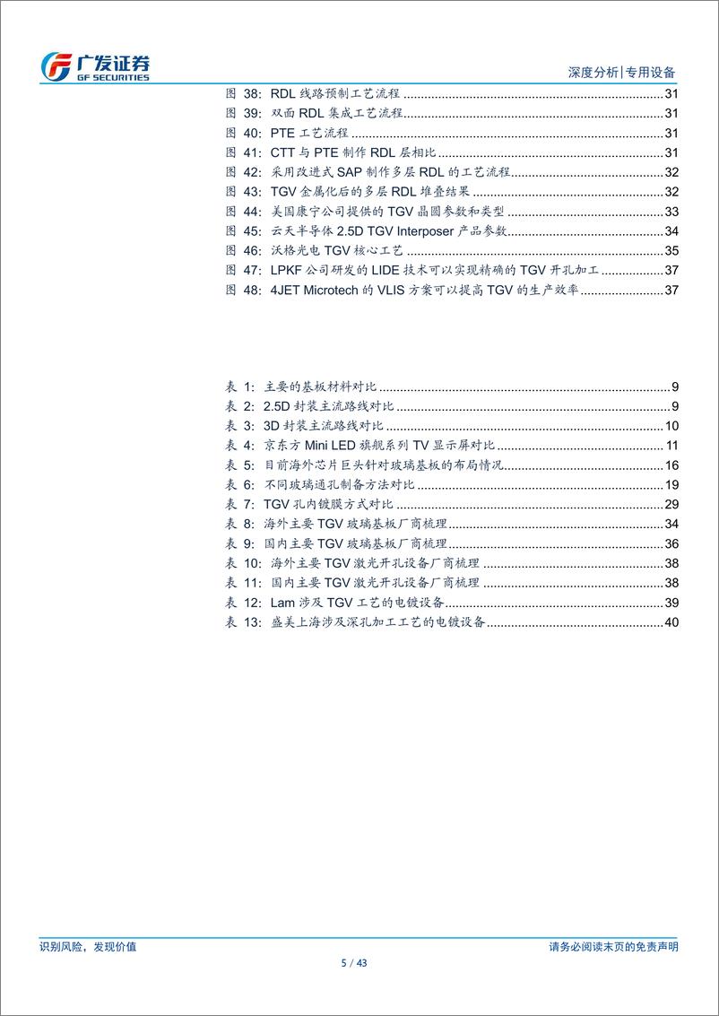 《半导体设备行业系列研究之二十八：玻璃基板从零到一，TGV为关键工艺-240526-广发证券-43页》 - 第5页预览图