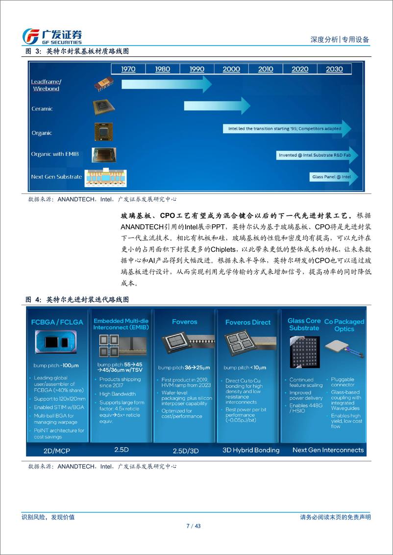 《半导体设备行业系列研究之二十八：玻璃基板从零到一，TGV为关键工艺-240526-广发证券-43页》 - 第7页预览图