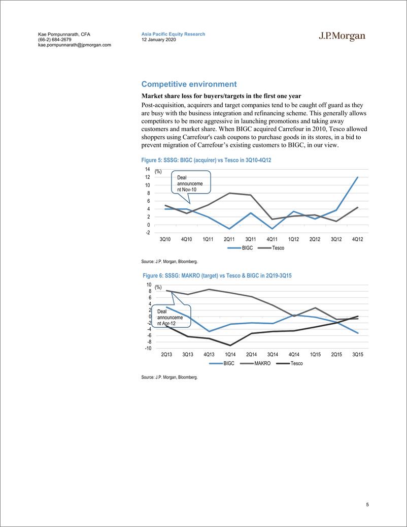 《J.P. 摩根-亚太地区-零售行业-泰国零售商：围绕Tesco退出的泰国零售商们-2020.1.12-28页》 - 第6页预览图