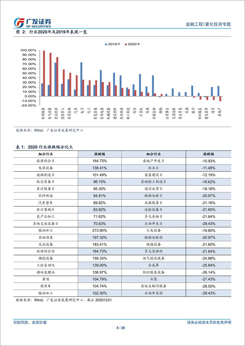 《基金产品专题研究系列之三十三：基于基金视角下的风格轮动策略-20210221-广发证券-26页》 - 第5页预览图