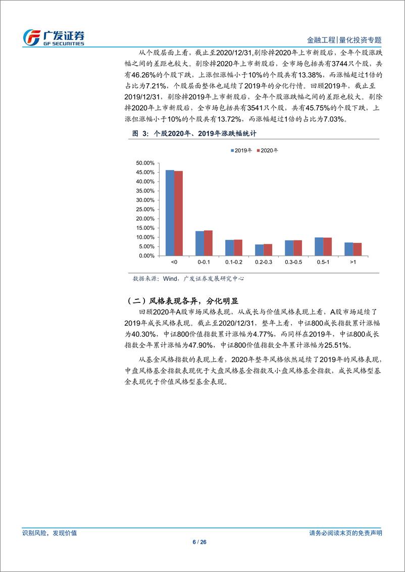 《基金产品专题研究系列之三十三：基于基金视角下的风格轮动策略-20210221-广发证券-26页》 - 第6页预览图