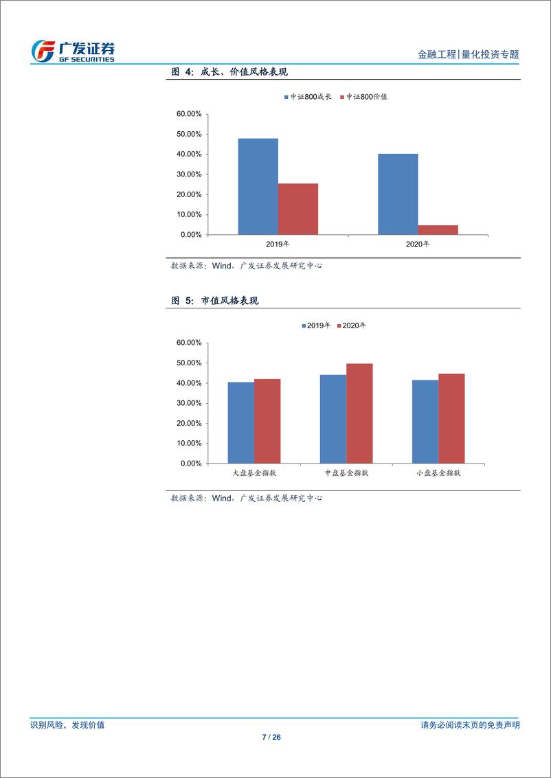 《基金产品专题研究系列之三十三：基于基金视角下的风格轮动策略-20210221-广发证券-26页》 - 第7页预览图