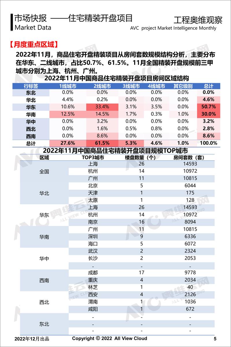 《【奥维月报】2022年11月精装地产工程版报告-12页》 - 第5页预览图