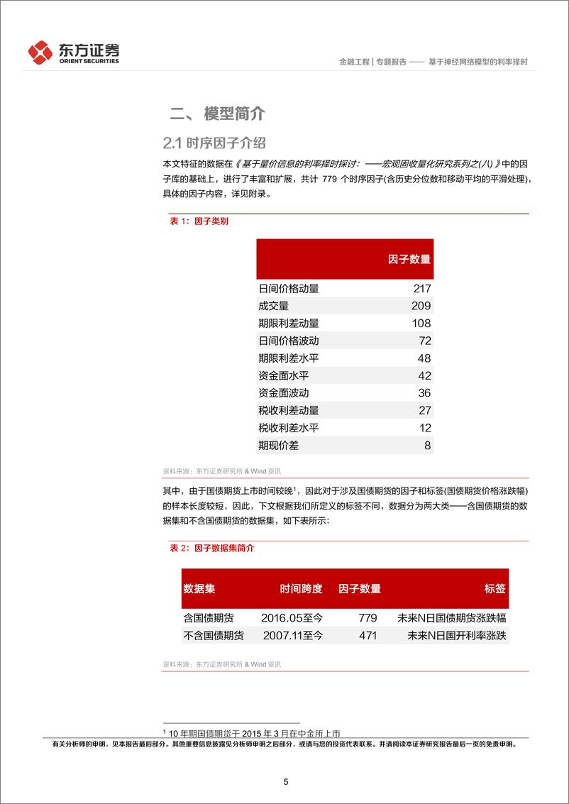 《宏观固收量化研究系列之（九）：基于神经网络模型的利率择时-20230312-东方证券-30页》 - 第6页预览图