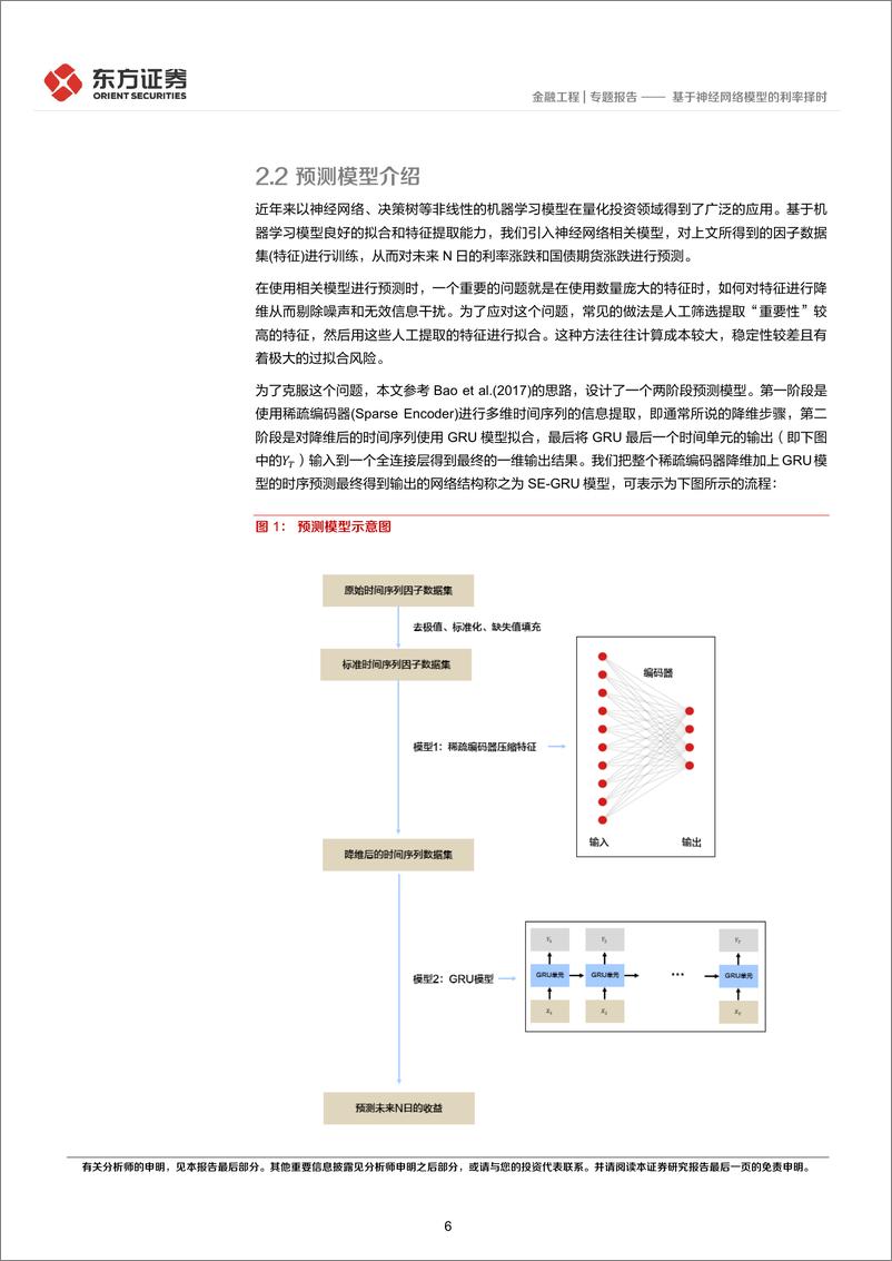 《宏观固收量化研究系列之（九）：基于神经网络模型的利率择时-20230312-东方证券-30页》 - 第7页预览图