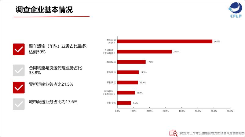 《中物联公路货运分会-2022年上半年公路货运物流市场景气度调查报告-21页》 - 第4页预览图