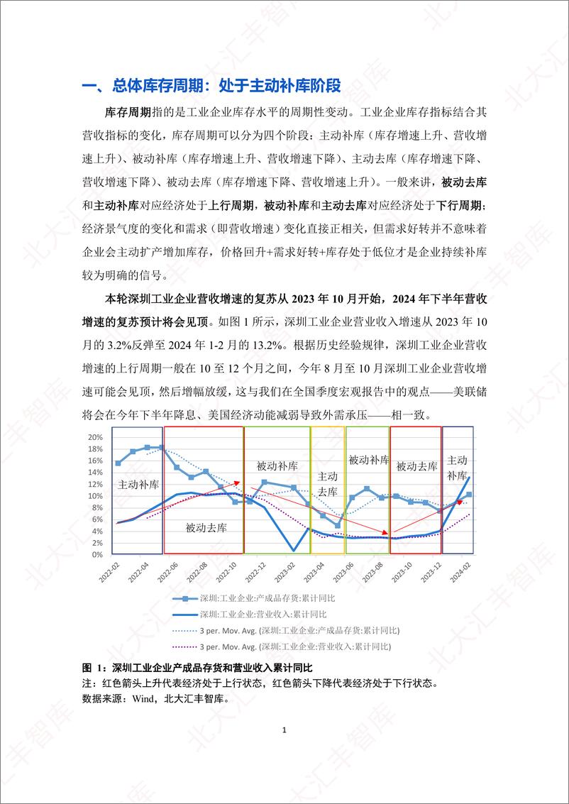 《2024年第一季度深圳经济分析报告》 - 第3页预览图