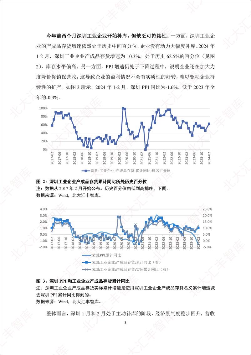 《2024年第一季度深圳经济分析报告》 - 第4页预览图