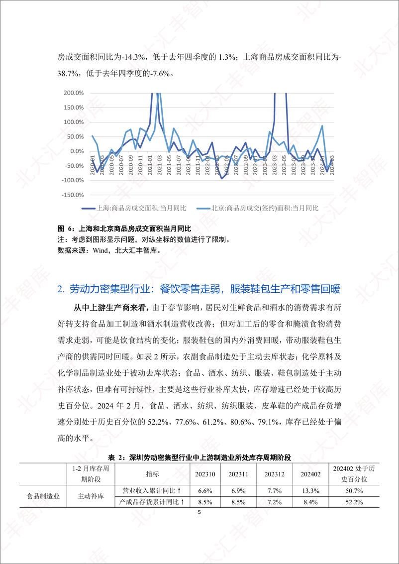 《2024年第一季度深圳经济分析报告》 - 第7页预览图