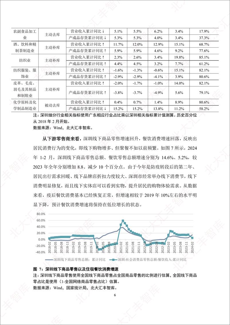 《2024年第一季度深圳经济分析报告》 - 第8页预览图