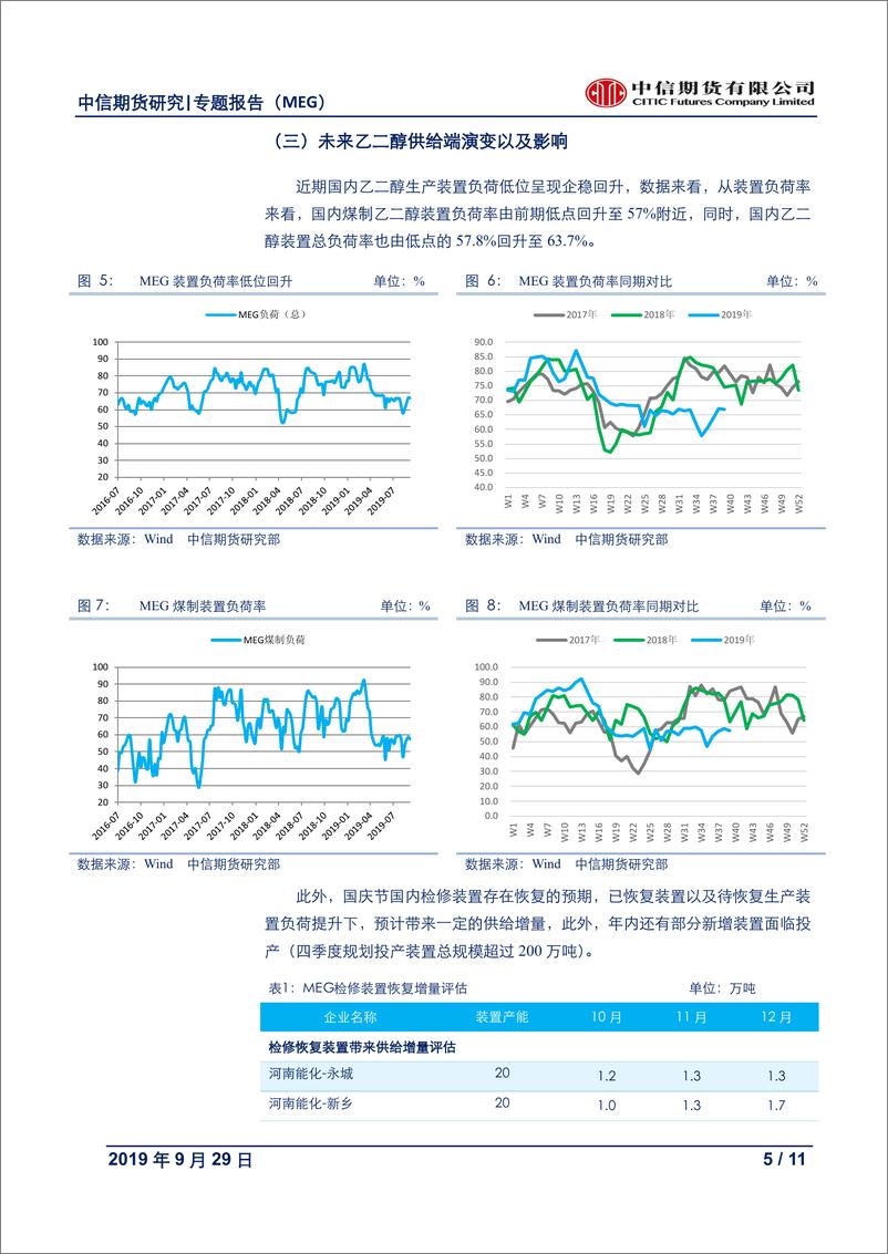 《能源化工专题报告（MEG）：当期供给偏紧，预期逐步由强转弱-20190929-中信期货-11页》 - 第6页预览图