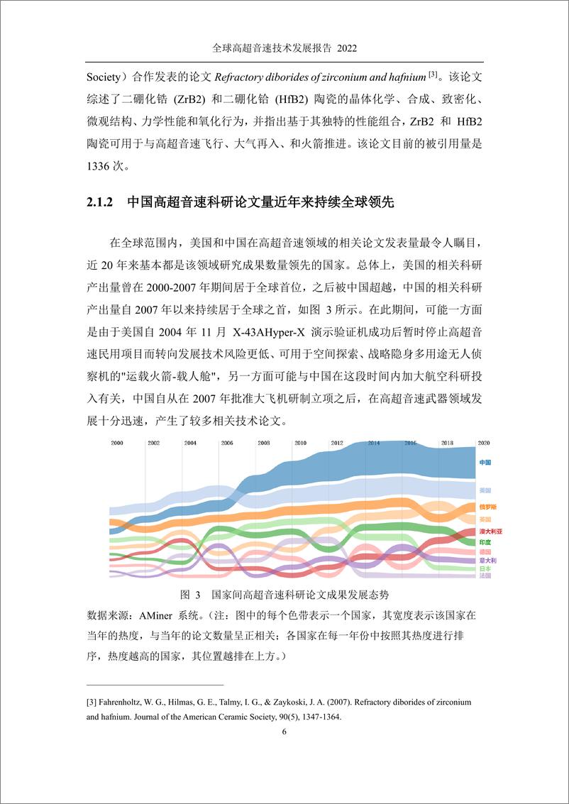 《清华大学&智谱AI-全球高超音速技术发展报告（2022）》 - 第7页预览图