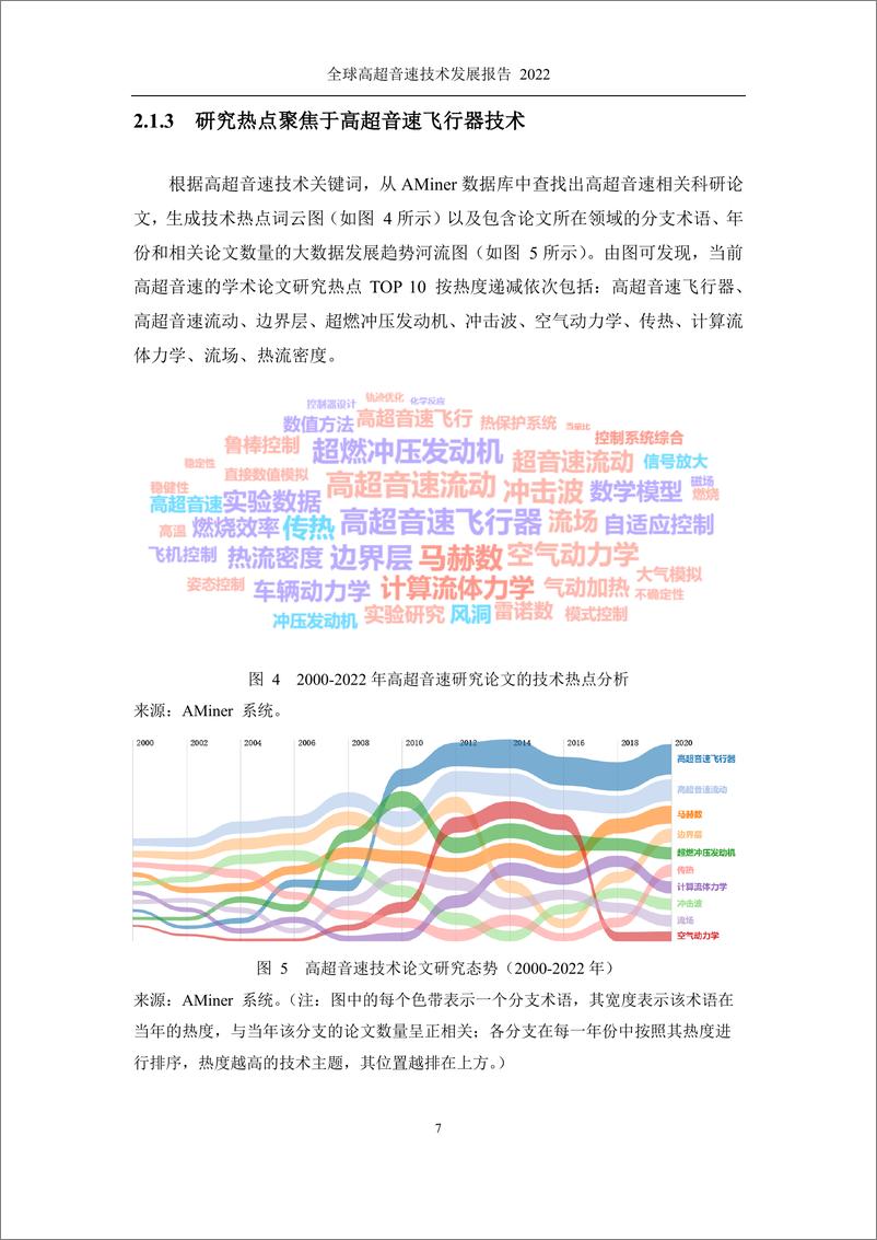 《清华大学&智谱AI-全球高超音速技术发展报告（2022）》 - 第8页预览图