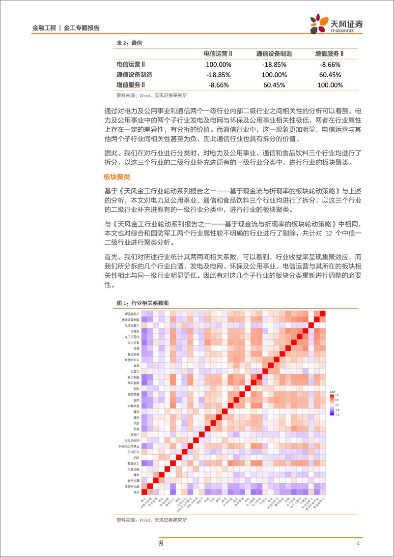 《金工行业轮动系列报告之三：板块重构下的行业分层轮动-20190426-天风证券-15页》 - 第5页预览图