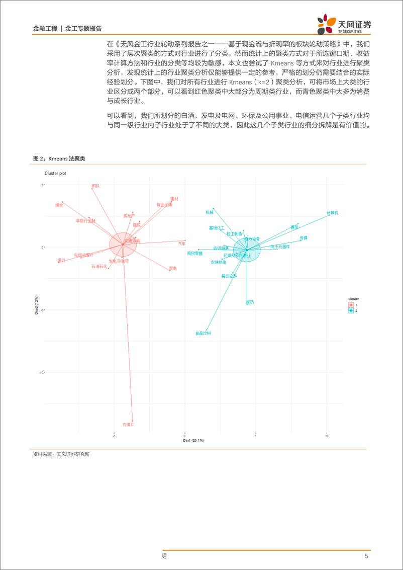 《金工行业轮动系列报告之三：板块重构下的行业分层轮动-20190426-天风证券-15页》 - 第6页预览图