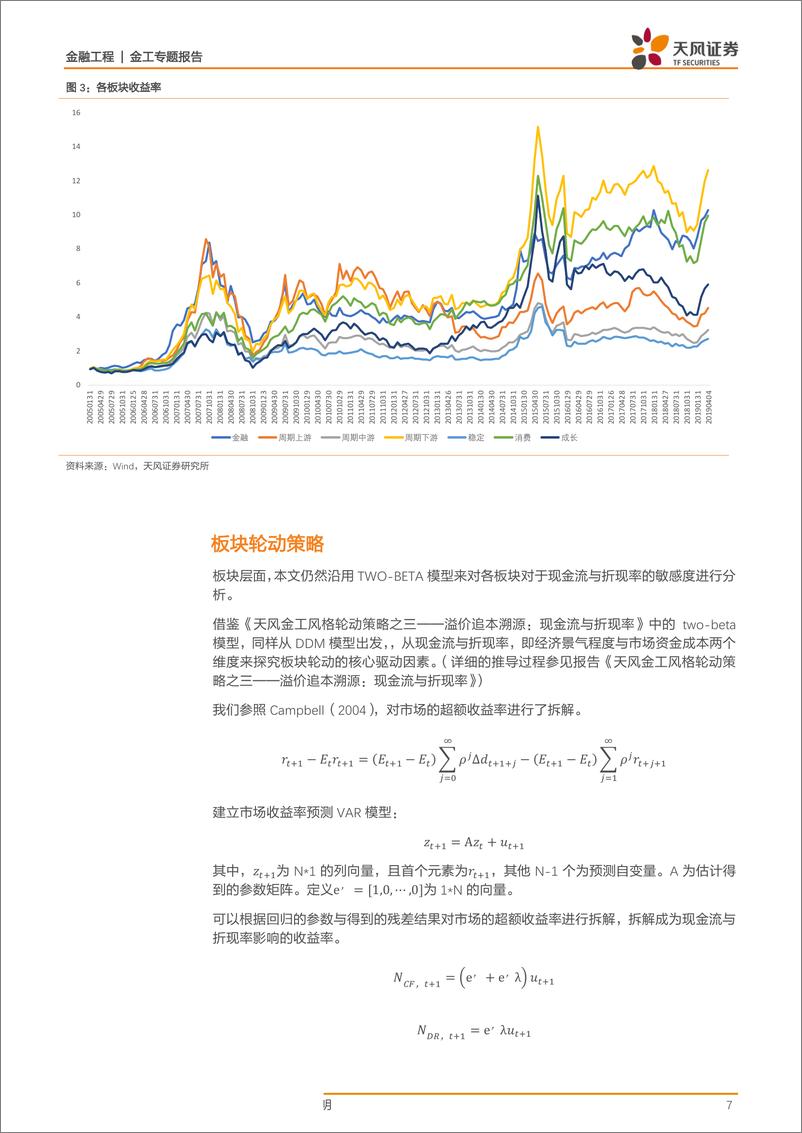 《金工行业轮动系列报告之三：板块重构下的行业分层轮动-20190426-天风证券-15页》 - 第8页预览图