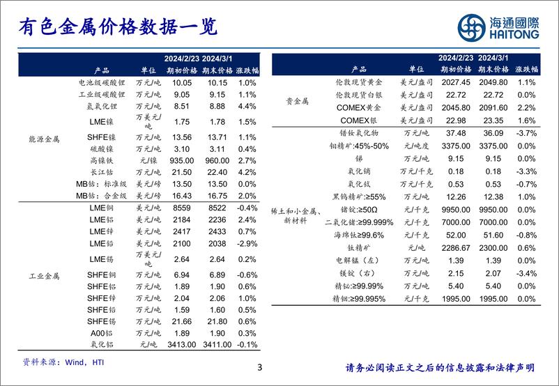 《有色金属行业2000年以来各国黄金储备分析：金砖国家增持一马当先，有望持续助推金价中枢抬升-240304-海通国际-45页》 - 第2页预览图