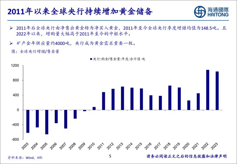 《有色金属行业2000年以来各国黄金储备分析：金砖国家增持一马当先，有望持续助推金价中枢抬升-240304-海通国际-45页》 - 第4页预览图