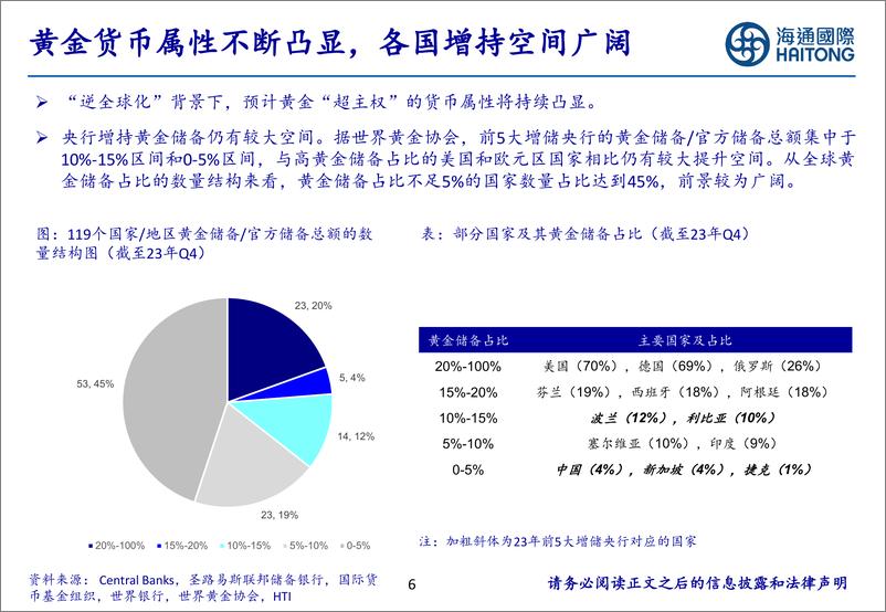 《有色金属行业2000年以来各国黄金储备分析：金砖国家增持一马当先，有望持续助推金价中枢抬升-240304-海通国际-45页》 - 第5页预览图