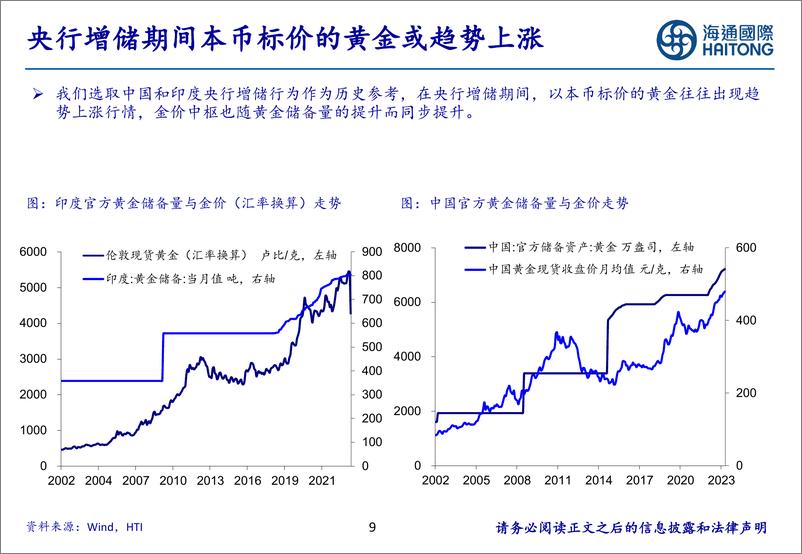 《有色金属行业2000年以来各国黄金储备分析：金砖国家增持一马当先，有望持续助推金价中枢抬升-240304-海通国际-45页》 - 第8页预览图