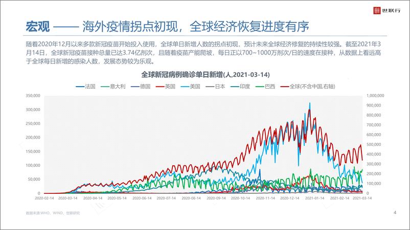 《世联行-2020年大湾区商品住宅市场年度报告》 - 第4页预览图