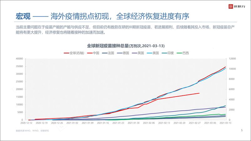 《世联行-2020年大湾区商品住宅市场年度报告》 - 第5页预览图