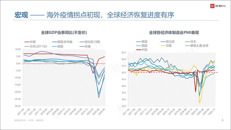 《世联行-2020年大湾区商品住宅市场年度报告》 - 第6页预览图