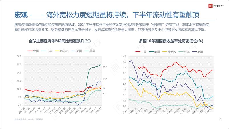 《世联行-2020年大湾区商品住宅市场年度报告》 - 第8页预览图