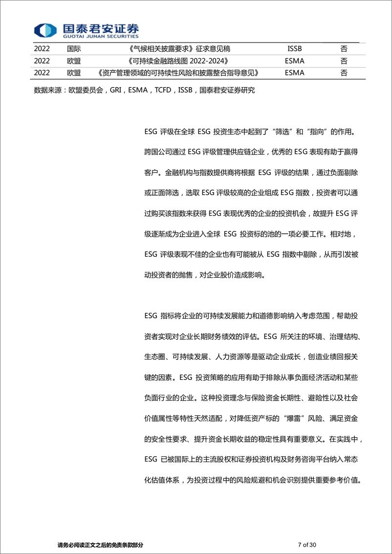 《综合金融行业专题：关于全球资管巨头贝莱德的ESG实践总结和启示，实现可持续发展目标，资管机构大有可为-20230829-国泰君安-30页》 - 第8页预览图