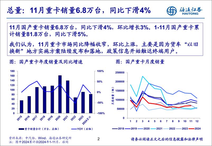 《汽车行业：11月重卡销量同比降幅收窄，新能源重卡表现亮眼-241220-海通证券-26页》 - 第2页预览图