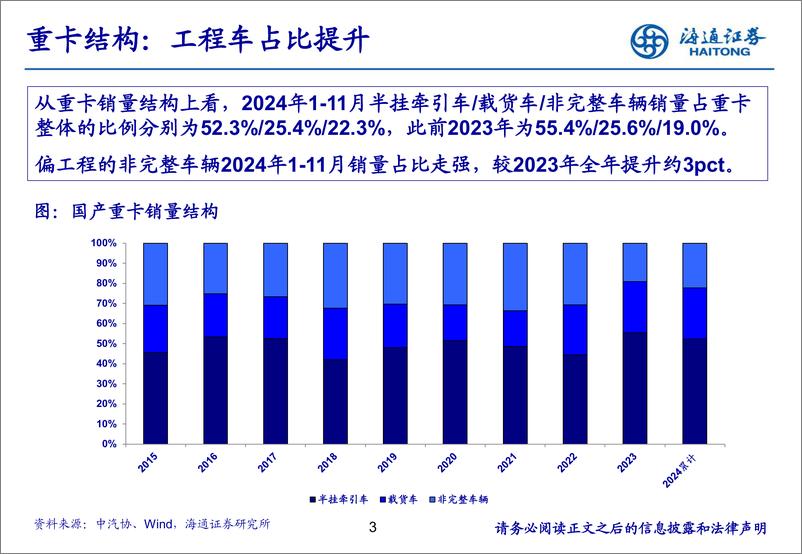 《汽车行业：11月重卡销量同比降幅收窄，新能源重卡表现亮眼-241220-海通证券-26页》 - 第3页预览图