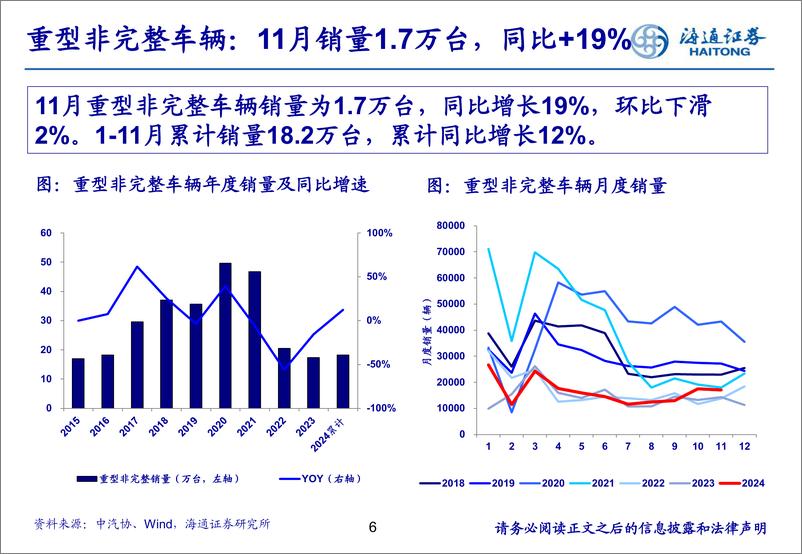 《汽车行业：11月重卡销量同比降幅收窄，新能源重卡表现亮眼-241220-海通证券-26页》 - 第6页预览图