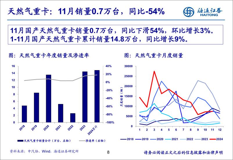 《汽车行业：11月重卡销量同比降幅收窄，新能源重卡表现亮眼-241220-海通证券-26页》 - 第8页预览图