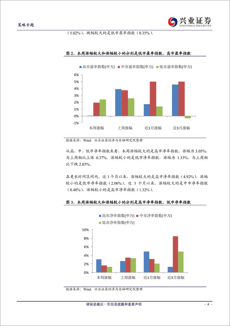 《兴证策略风格与估值系列75：绩优股市场表现较好-20190119-兴业证券-14页》 - 第5页预览图