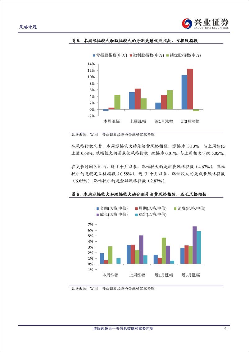 《兴证策略风格与估值系列75：绩优股市场表现较好-20190119-兴业证券-14页》 - 第7页预览图