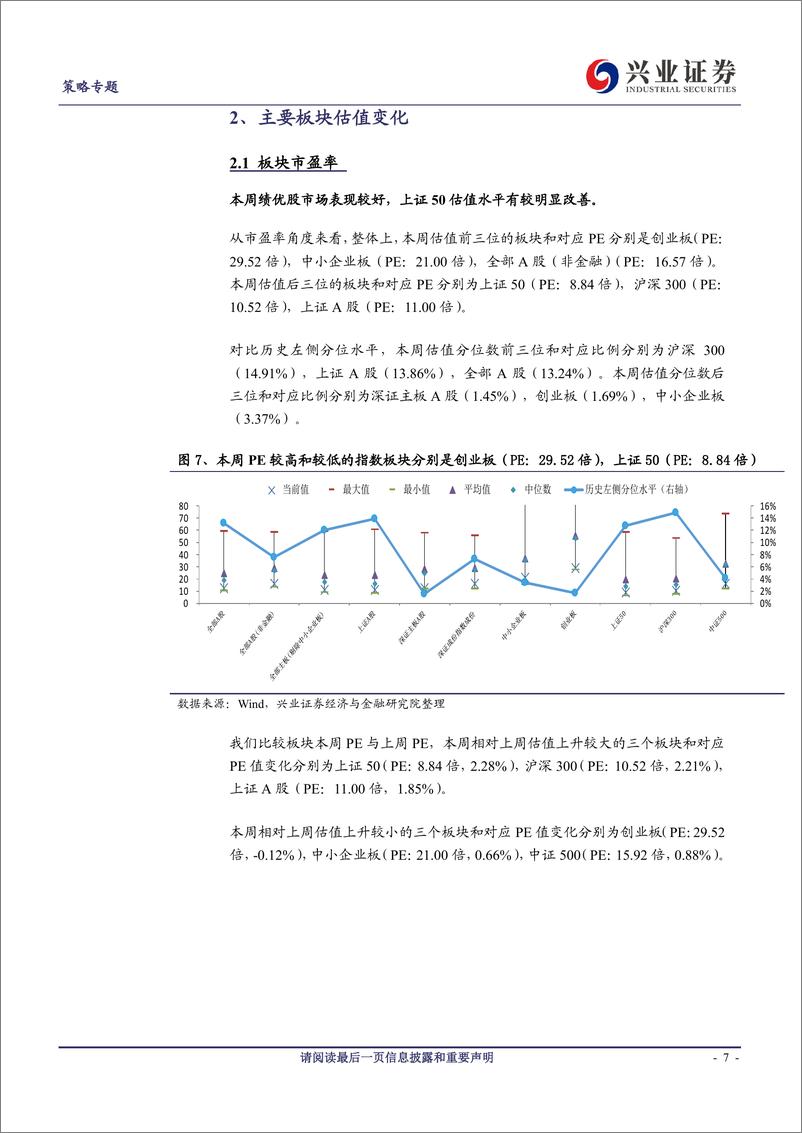 《兴证策略风格与估值系列75：绩优股市场表现较好-20190119-兴业证券-14页》 - 第8页预览图