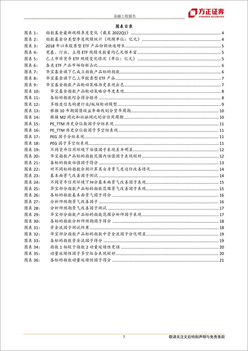 《华宝指数产品配置月报：五月份建议关注食品ETF、红利基金LOF、银行ETF、消费龙头LOF等产品-20220504-方正证券-22页》 - 第4页预览图