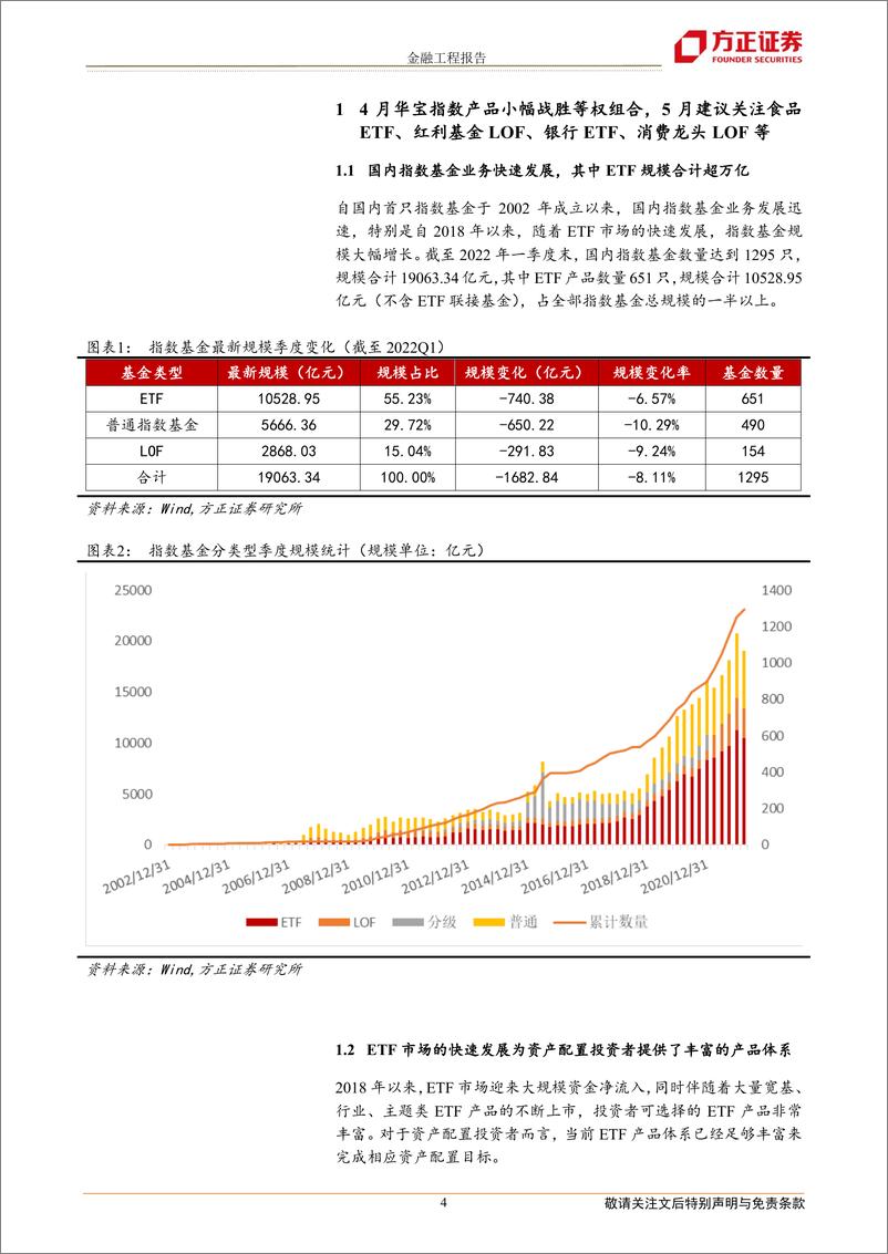 《华宝指数产品配置月报：五月份建议关注食品ETF、红利基金LOF、银行ETF、消费龙头LOF等产品-20220504-方正证券-22页》 - 第5页预览图